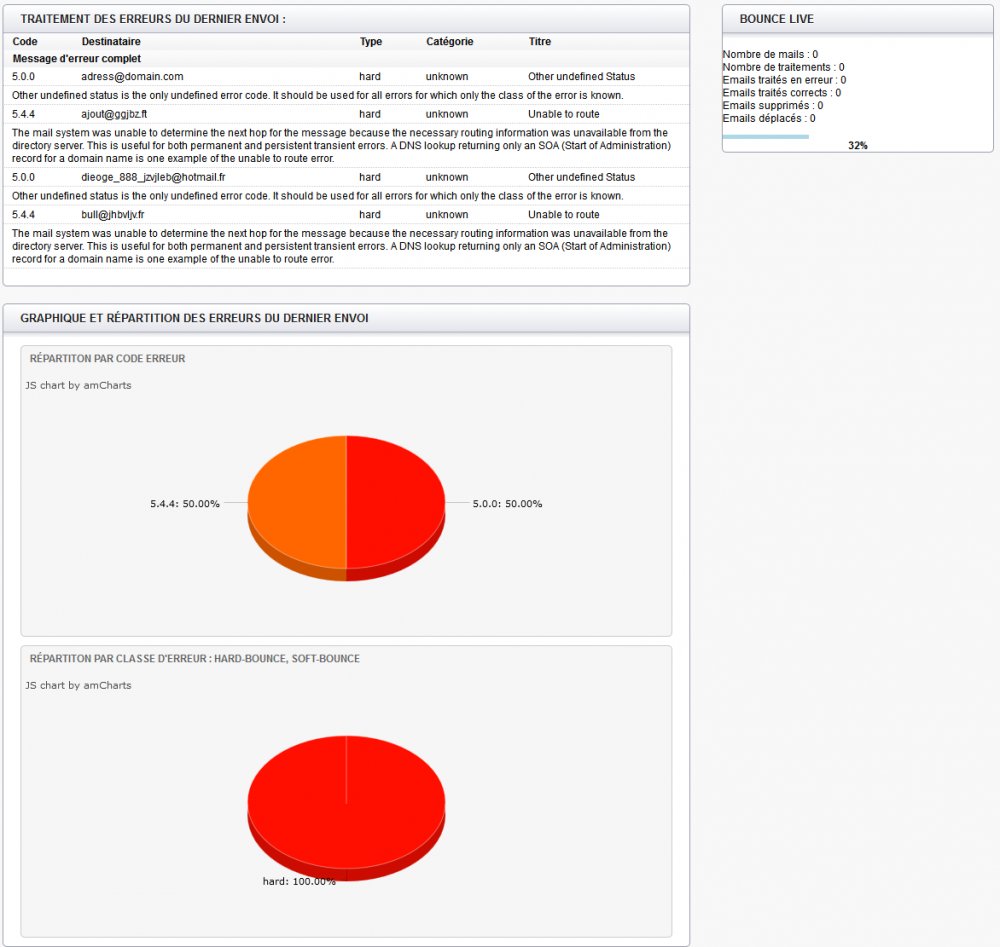 Compte rendu des mails en bounce, en erreur, et affichage des types d'erreur