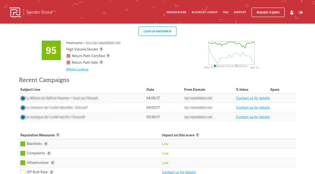 senderscore, ou comment vérifier son taux de réputation avant une campagne emailing